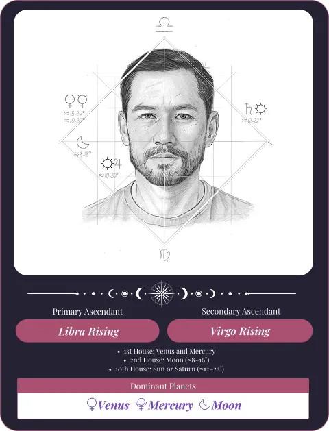 Vedic astrology birth chart and soulmate sketch science behind Astro Lover Sketch